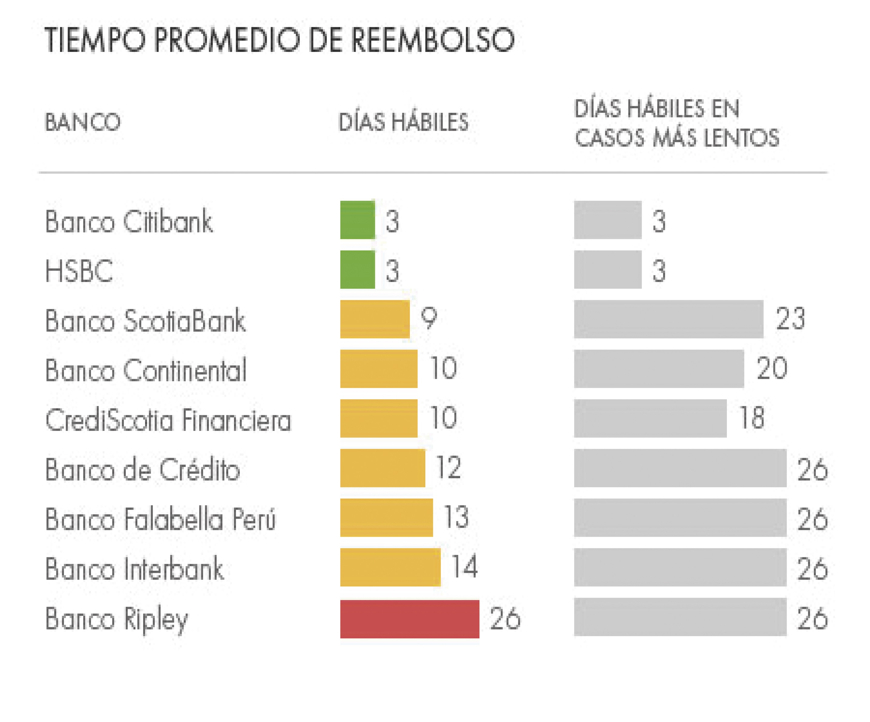 estadistica